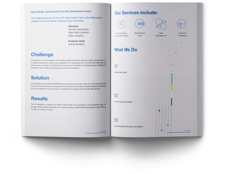 Commercial Fats Oils Substitution Project