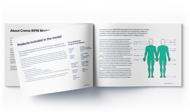 estimates aggregate exposure to fragrance ingredients in personal care products cosmetics RIFM.