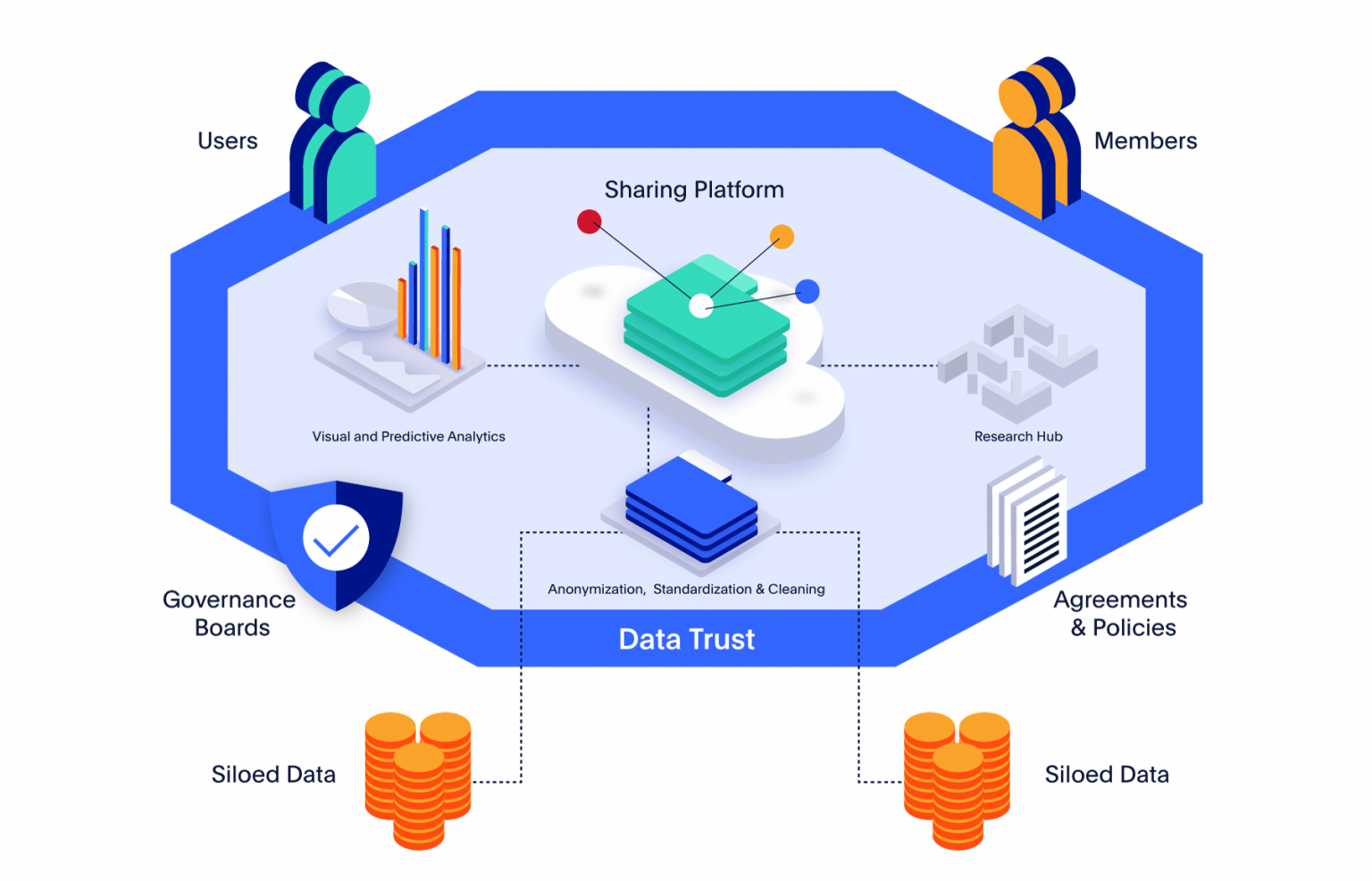 What is a Data Trust? The complete guide for organizations, regulators ...