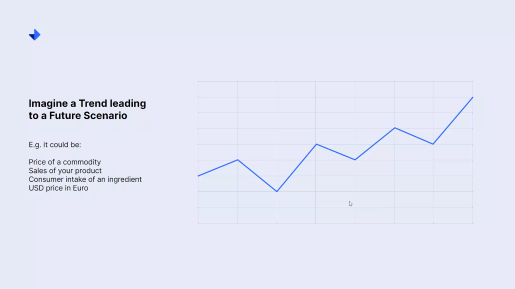 Imagine a trend leading to a future scenario