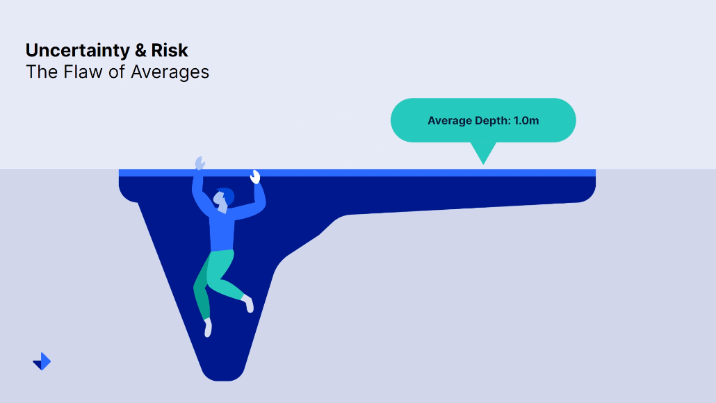 Uncertainty and risk - The Flaw of Averages