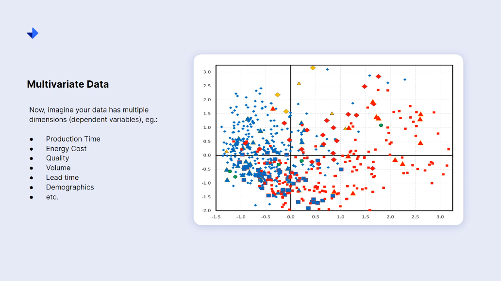 Using Multivariate Data