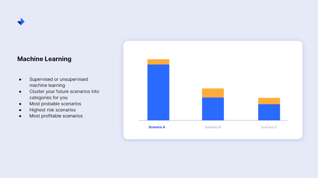 Machine learning can help you to organize data - that is fairly hard to understand