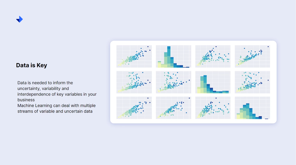 Data is needed to inform all of your inputs, so you need to have a method of gathering, structuring, and storing these data sets across your business. 