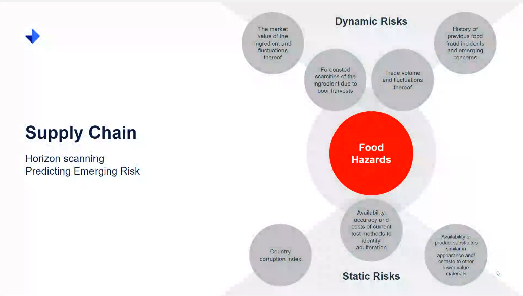 Ingredient Supply Chain