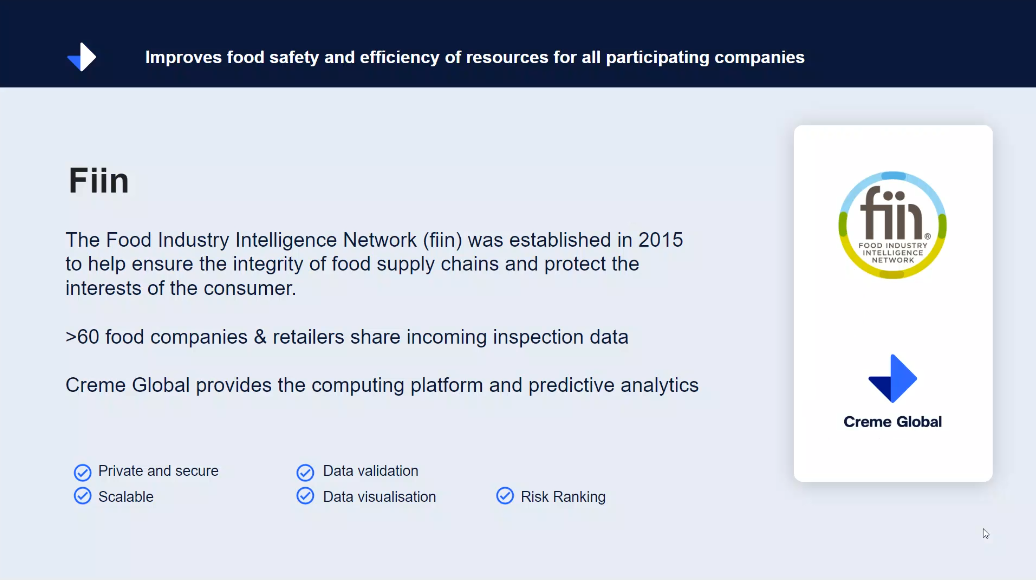 fiin Food Industry Intelligence Network