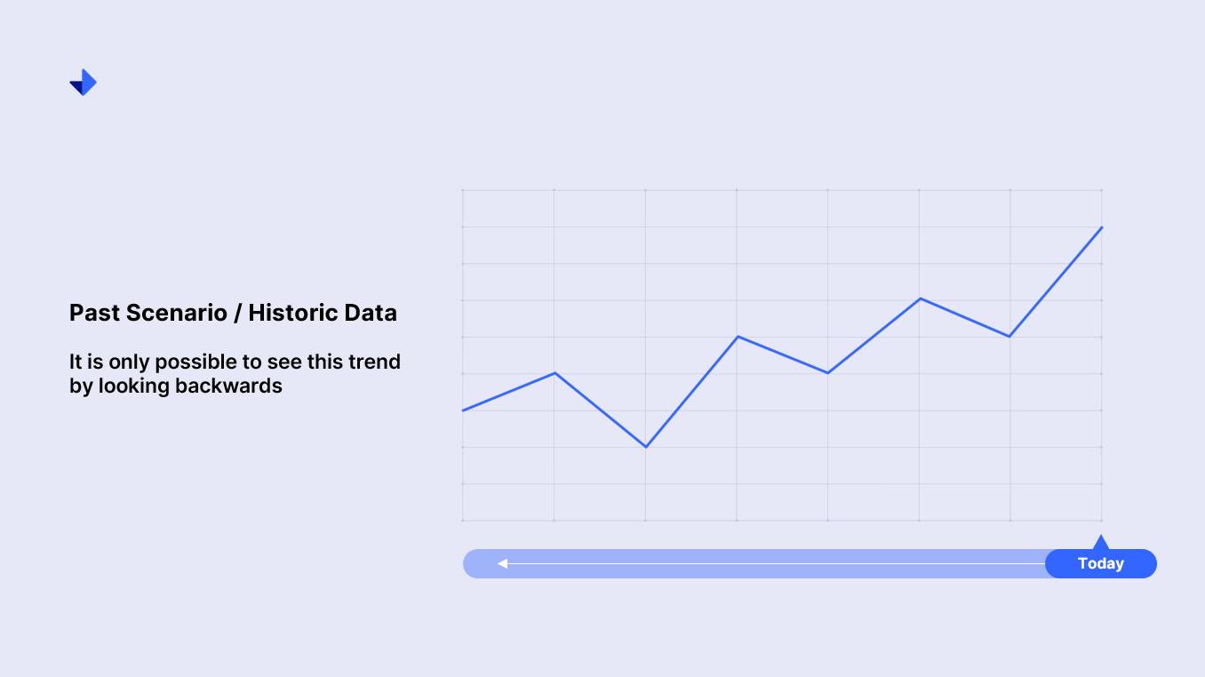 Historic Data Trends