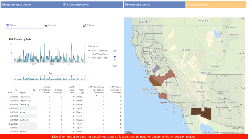 The types of visualization that is possible from aggregated data