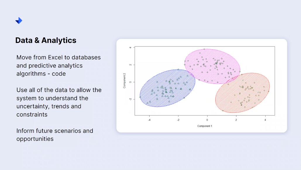 Data and analytics