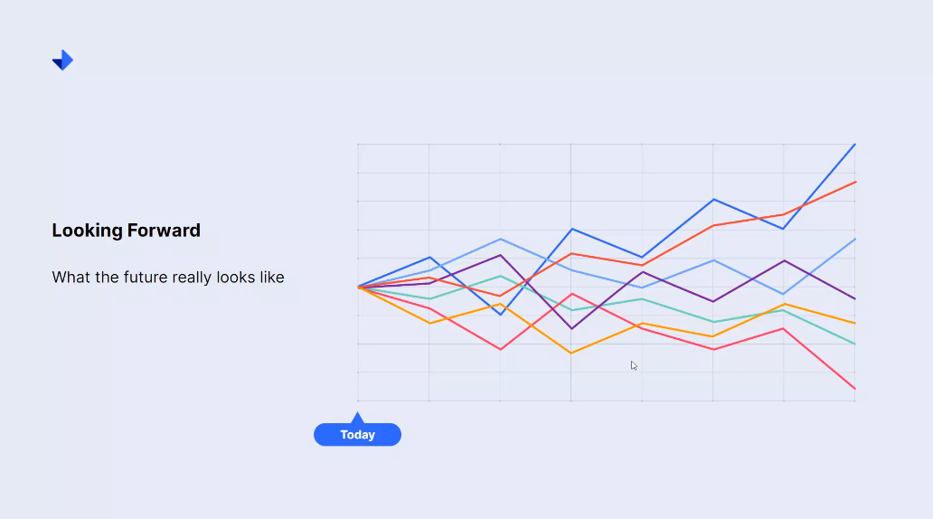 Using data to look forward.