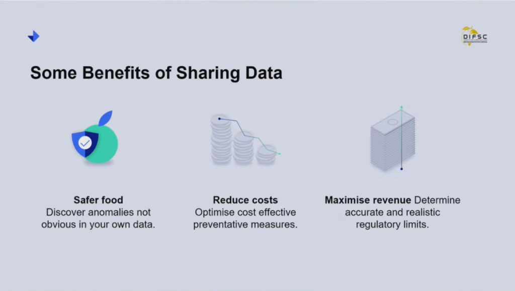 Benefits of sharing data in food safety