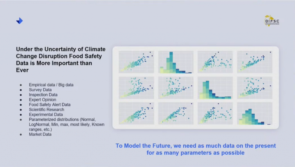 climate change disruption food safety data