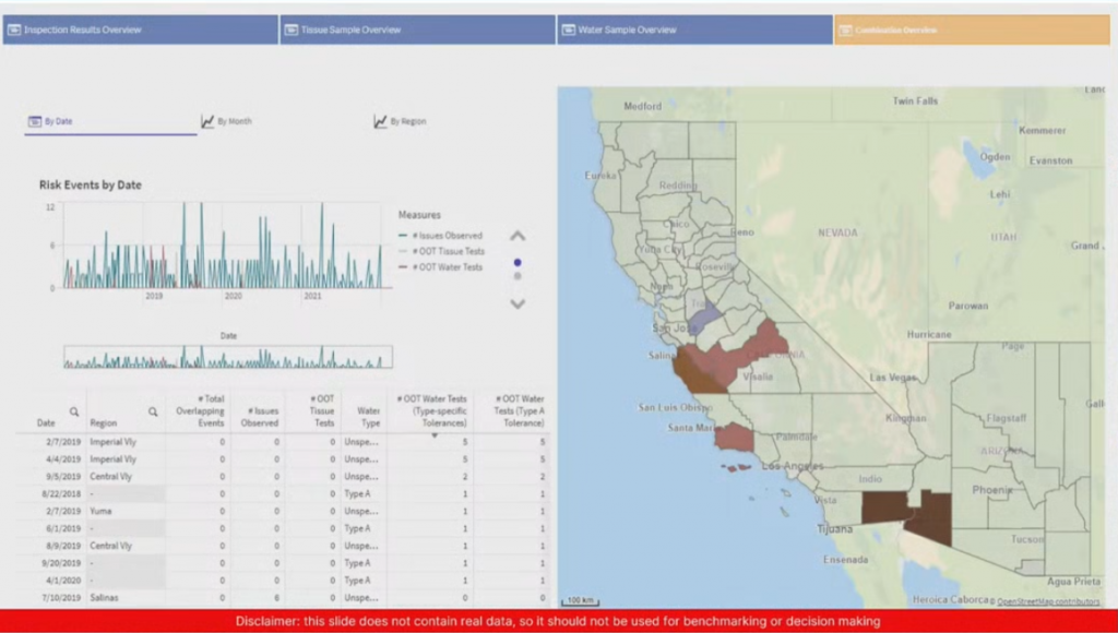 creme global data sharing platform
