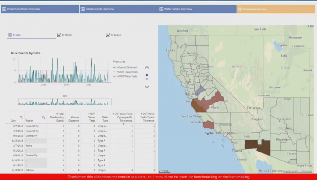 creme global data sharing platform data visualization