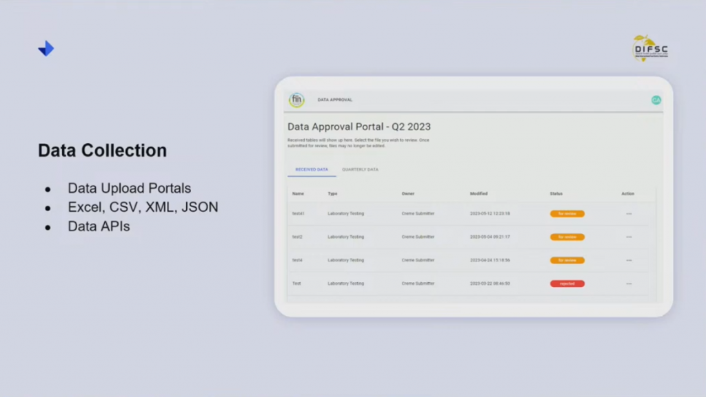 data sharing and tata collection between organizations and departments