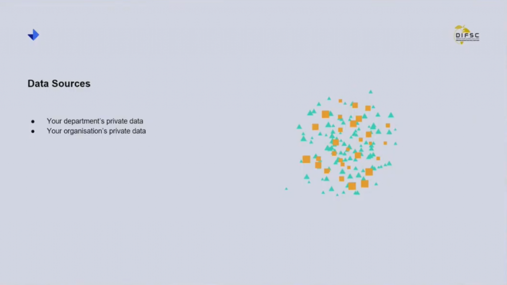 data sources-department-organization