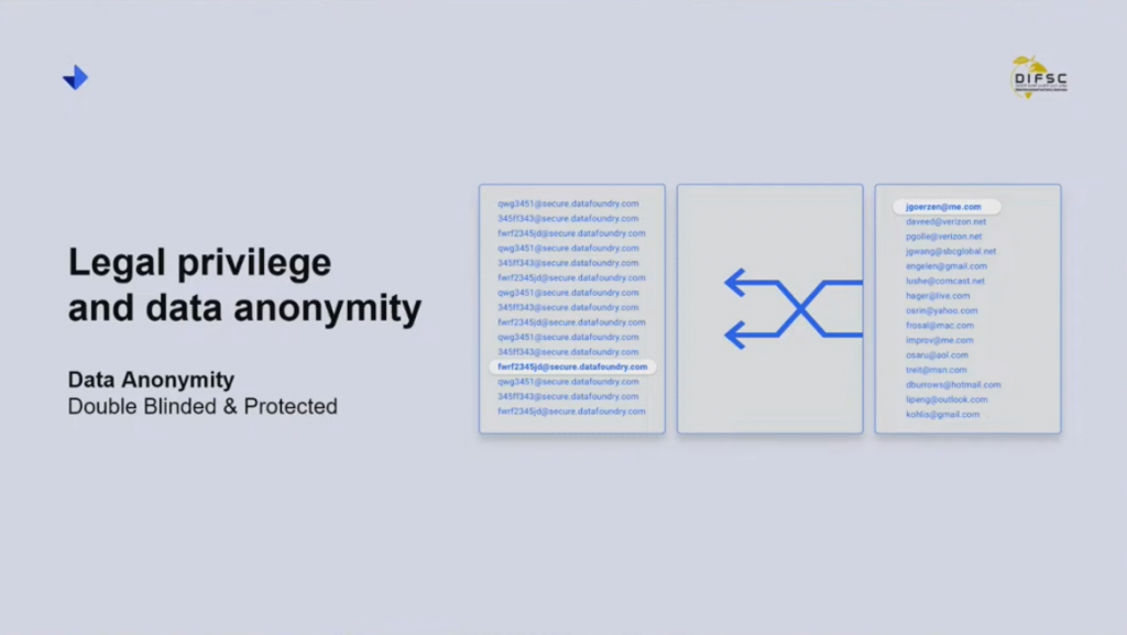 data trust agency legal privilege and data anonymity