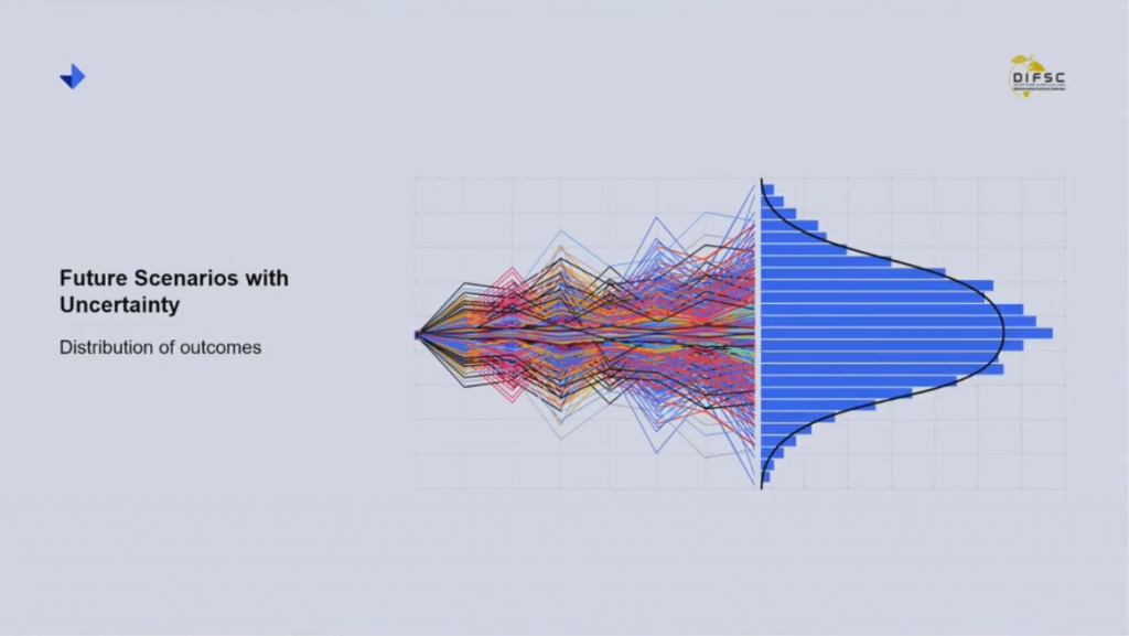 distribution of outcomes