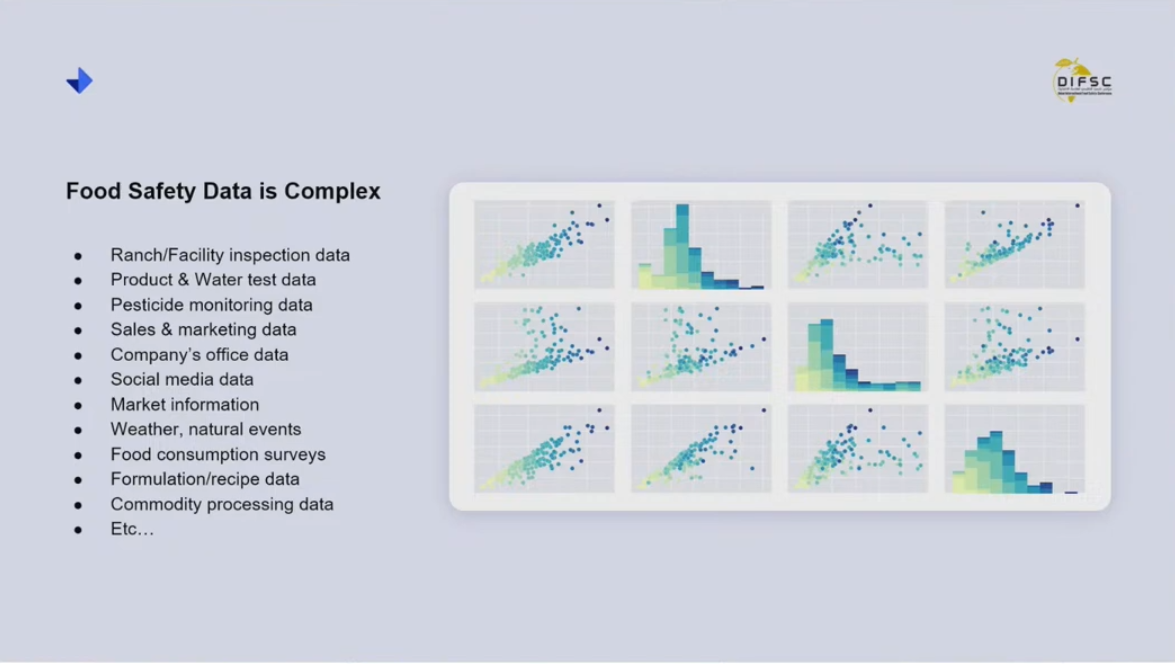 How Data Sharing and AI Can Reduce the Global Food Safety Burden