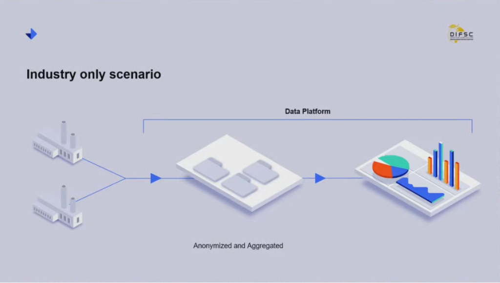 industry sharing data