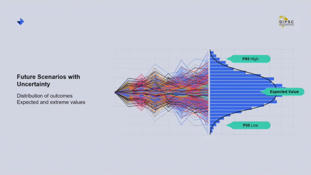 modeling future uncertain scenarios