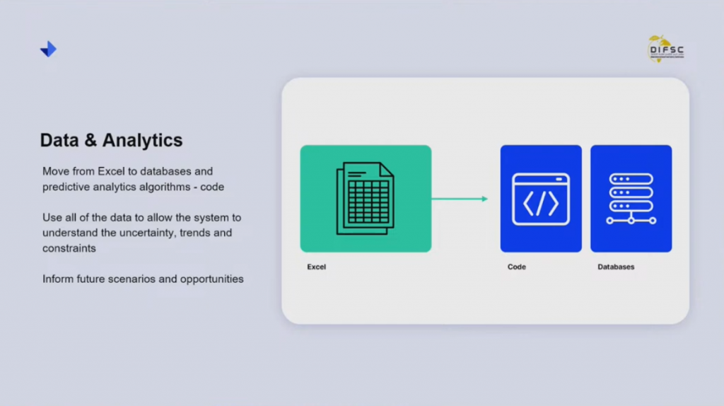 moving from excel to databases in a trade association and membership organization