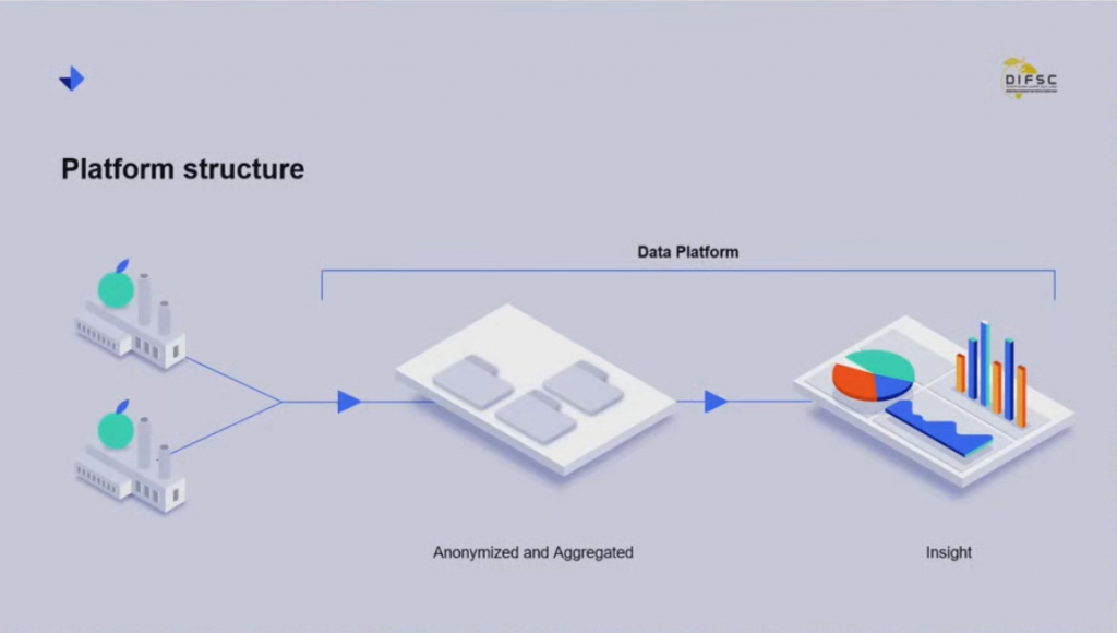 platform structure for sharing data