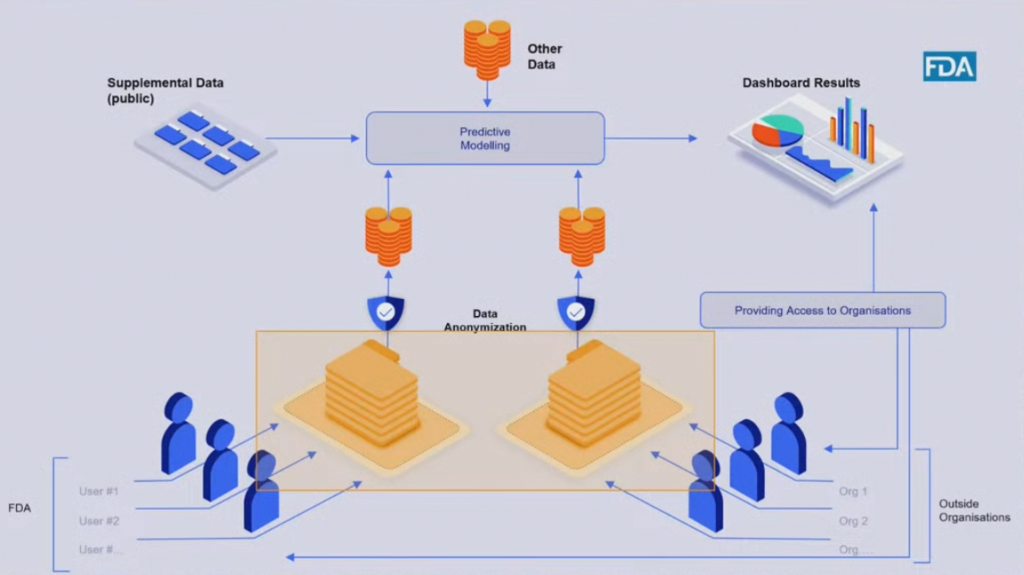 predictive modeling data sharing