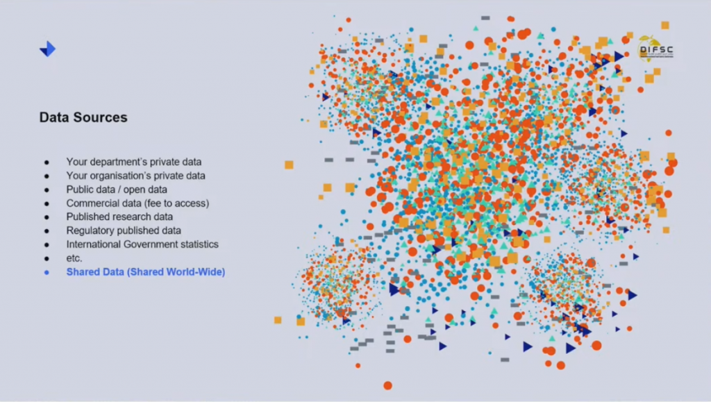 sharing data in an organization and trade association data sources