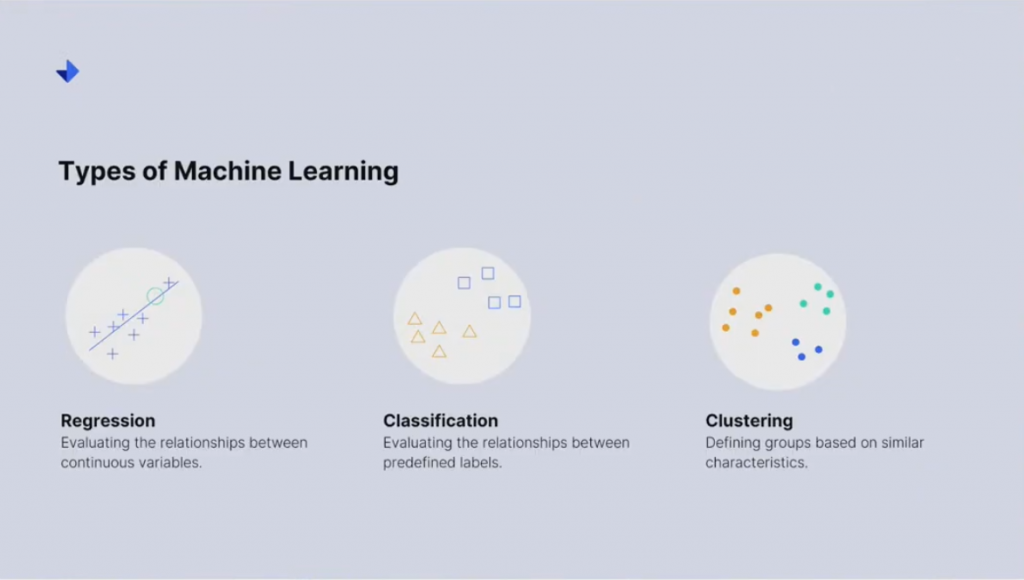 type of machine learning for food safety