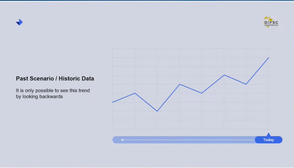 using past scenarios and historic data to look at future trends