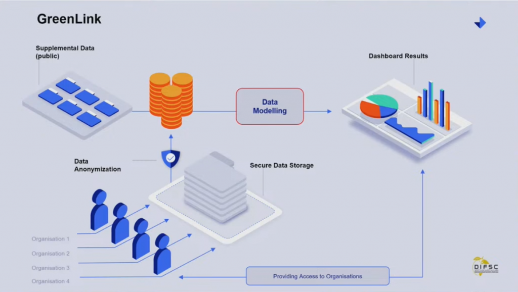 western growers green link data sharing powered by creme global data sharing platform